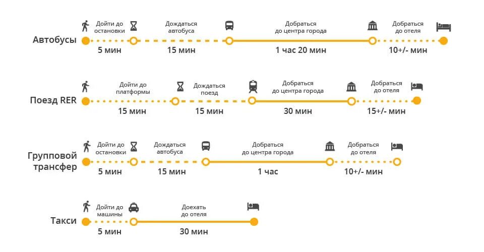 Саратов как добраться до аэропорта