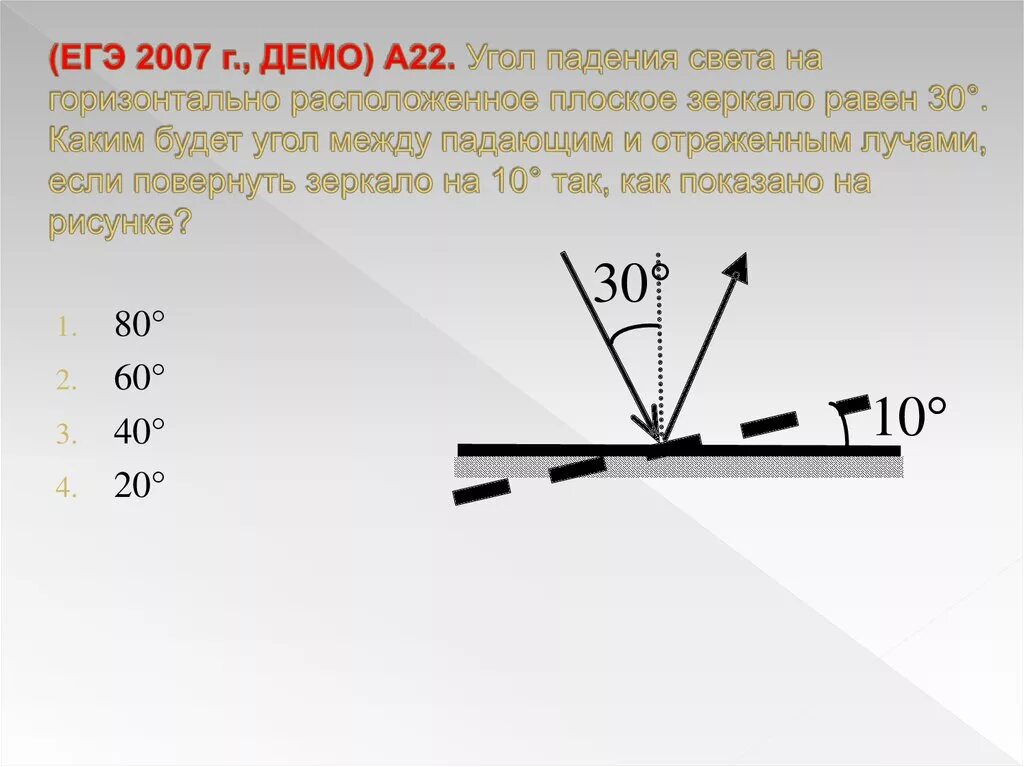 Луч света падает на плоское зеркало перпендикулярно. Угол падения. Угол между падающим и отраженным лучами. Угол между падающим и отраженным лучами на зеркало. Луч света падает на плоское зеркало угол отражения.