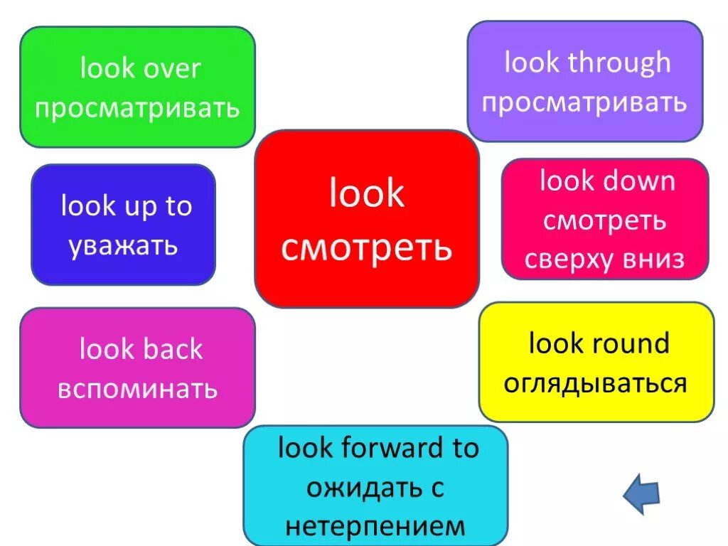 Look over Фразовый глагол. Look forward to Фразовый глагол. Look down on Фразовый глагол. Фразовые глаголы с to. Предложение с through