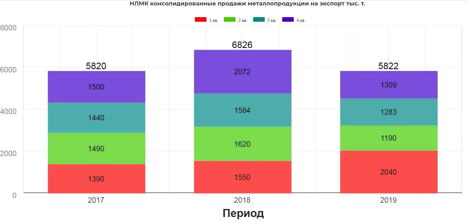 Годовой отчет НЛМК. Not guide notcoin