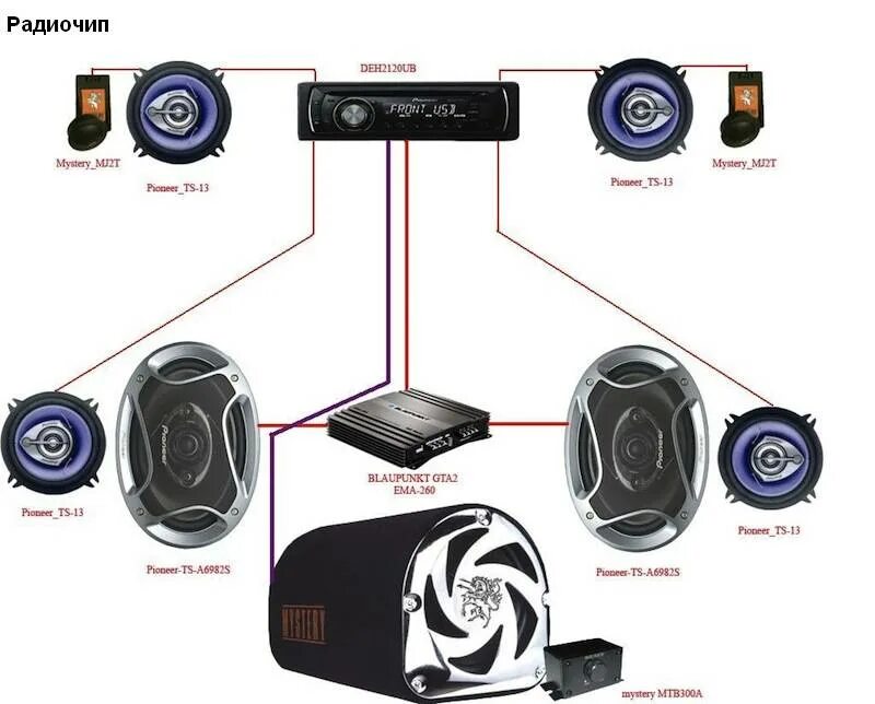 Как правильно подобрать усилитель. Схема подключения сабвуфера в машине через усилитель. Схема подключения сабвуфера и усилителя к магнитоле. Схема подключения сабвуфера к магнитоле в авто. Схема установки Автозвука 4 динамика и сабвуфер.