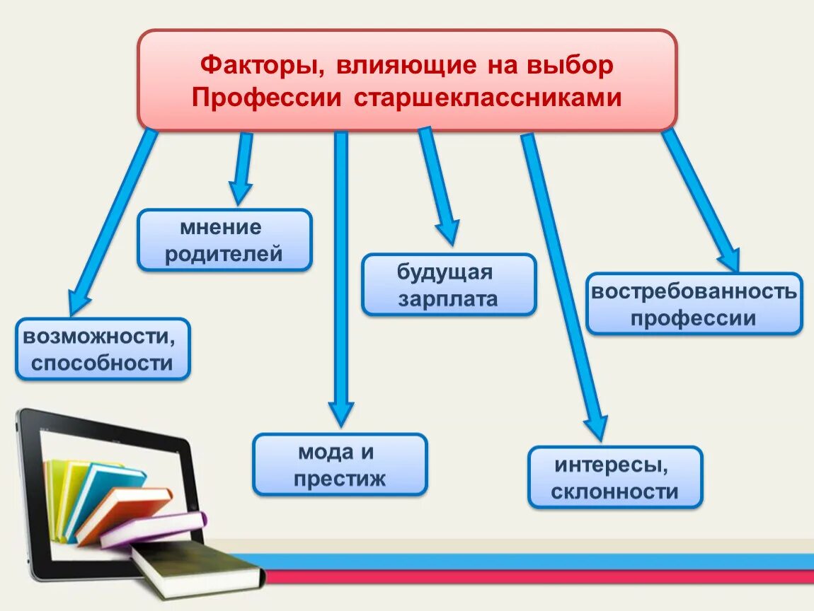 Факторы влияющие на мнение