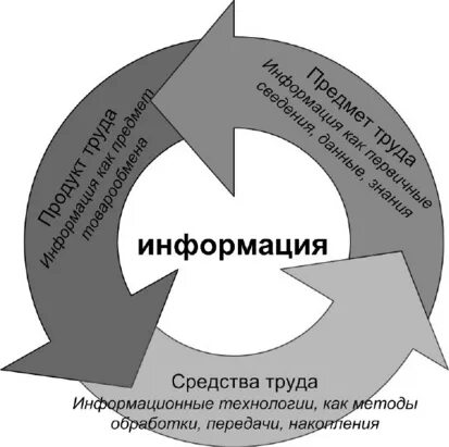 Феномен информации