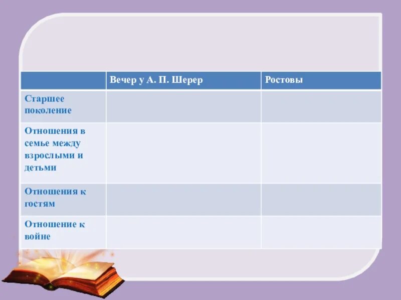 Таблица сравнения шерер и ростовых. Отношения между взрослыми в семье ростовых. Вечер у Шерер и именины у ростовых. Отношения между детьми в семье ростовых. Ростовы старшее поколение.