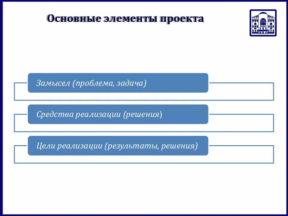 Проекта 1 1 сущность. Основные элементы проекта. составляющие элементы проекта. основные компоненты проекта. назовите основные элементы проекта.