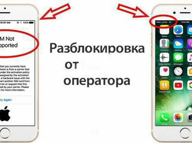 Как разблокировать галерею. Разблокировка iphone. Как разблокировать айфон. Как разблокировать айфон 5s. Разблокировка айфона 4.