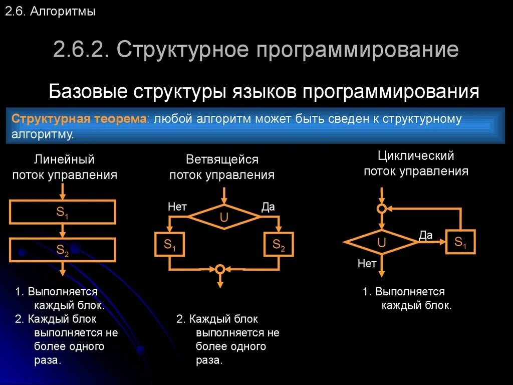 Реализованной в с структуры