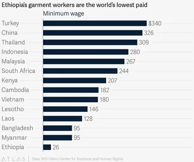 Lower paid