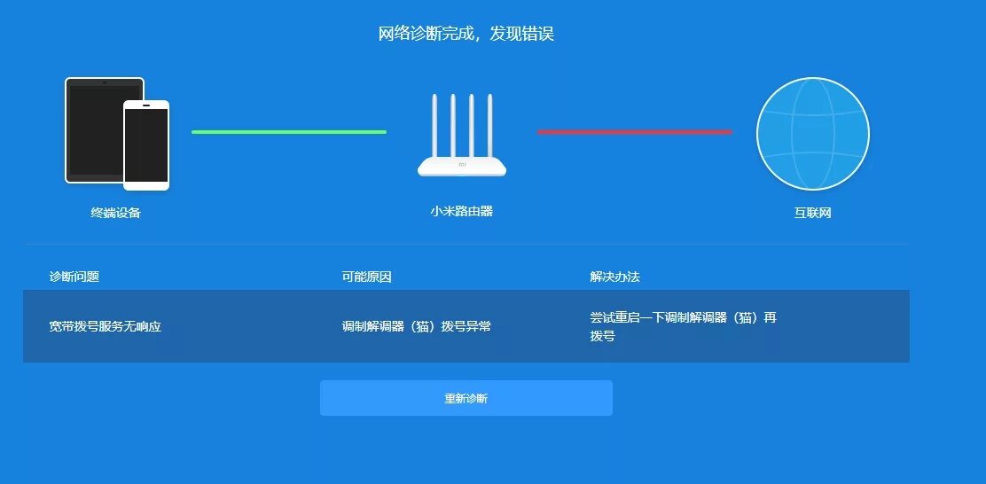 Xiaomi подключение к интернету. Wi-Fi роутер Xiaomi mi Wi-Fi Router 4a. Xiaomi mi WIFI Router 4a. Xiaomi c4 роутер эмулятор. Xiaomi mi3 роутер web interface.