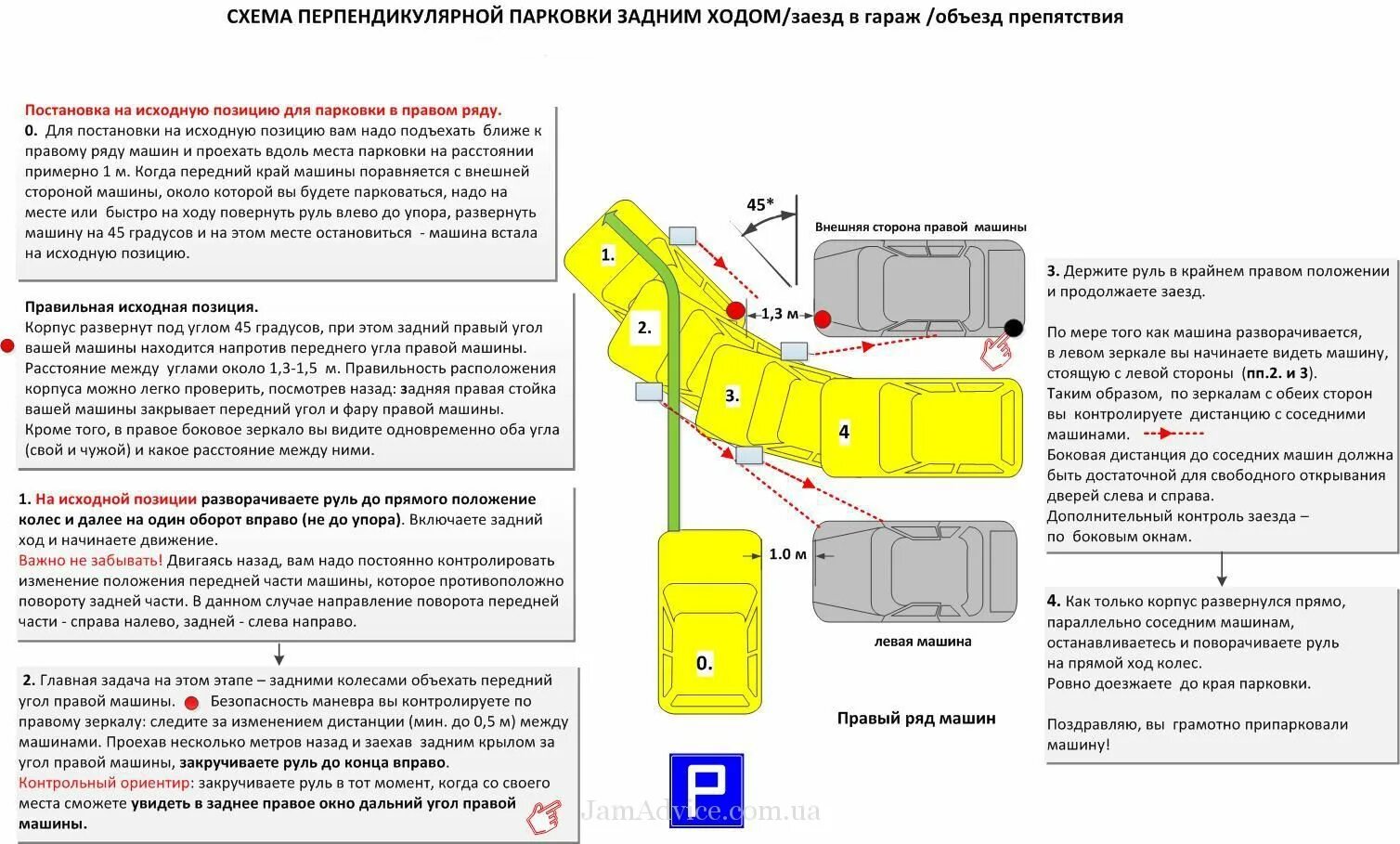 Перпендикулярная парковка задним ходом схема. Схема парковки задом между машинами. Парковка автомобиля задним ходом между автомобилями схема. Парковка гараж задним ходом между автомобилями схема.