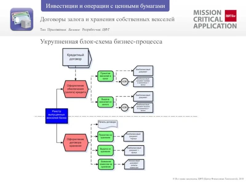 Операции с ценными бумагами. Схемы бизнеса по ценным бумагам. Процесс покупки ценных бумаг на схеме. Где отображаются операции по ценным бумагам. Организация операций с ценными бумагами