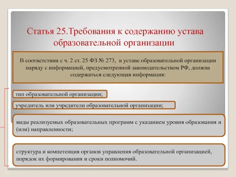 Устав общеобразовательных организаций. Содержание устава учреждения. Требования уставу организации. Устав учреждения дополнительного образования. Устав образовательного учреждения.