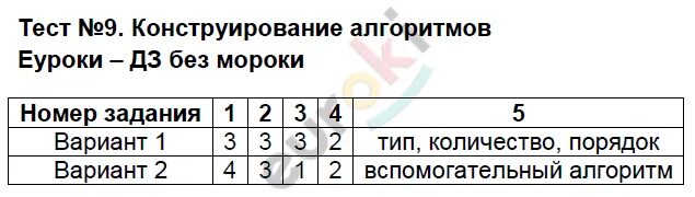 Тест алгоритмы 9 класс