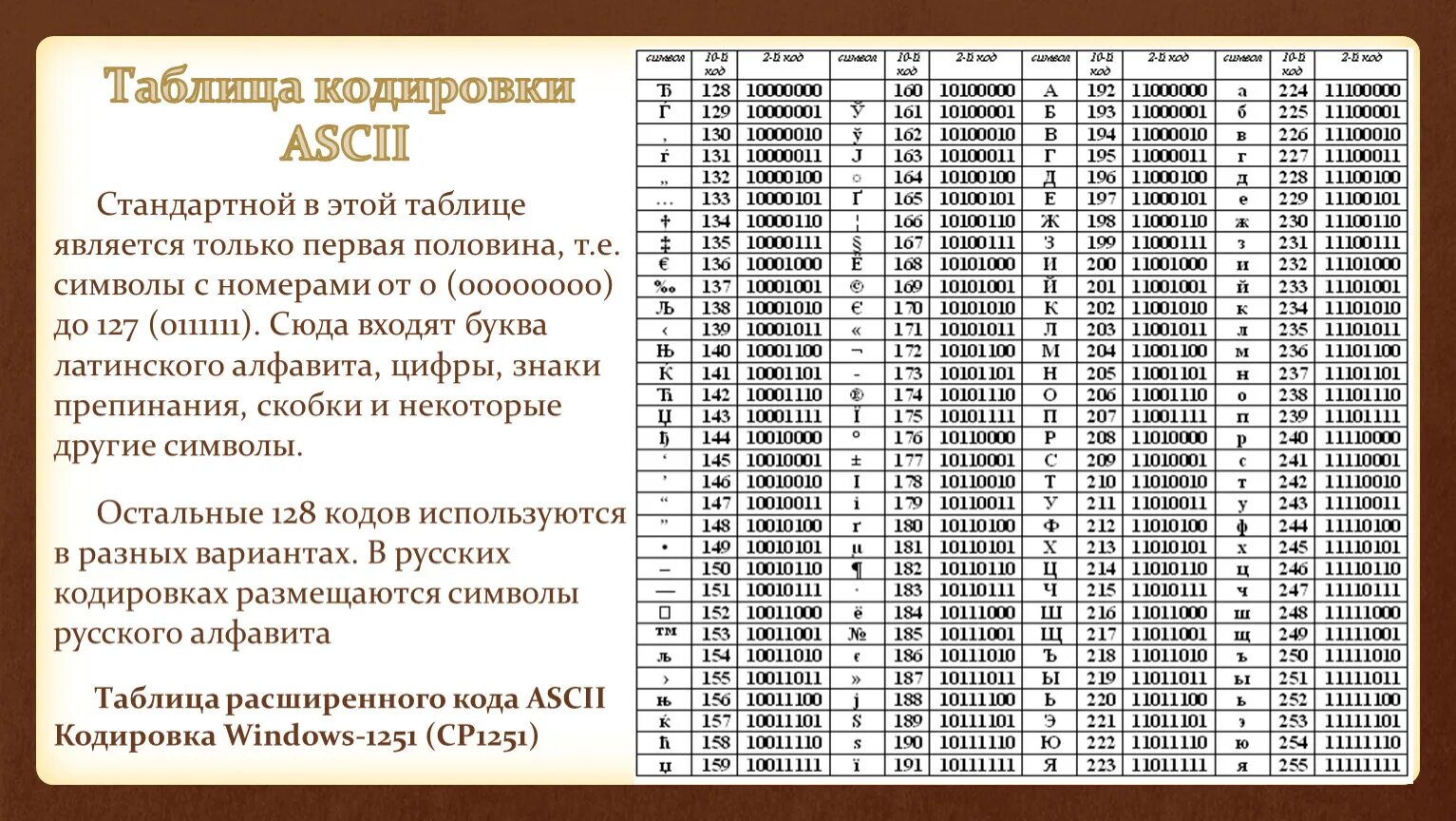 Кодовая таблица 1251. Кодировка 1251 таблица символов. Windows 1251 кодировка таблица. Ср1251 кодовая таблица. Таблица кодовых страниц