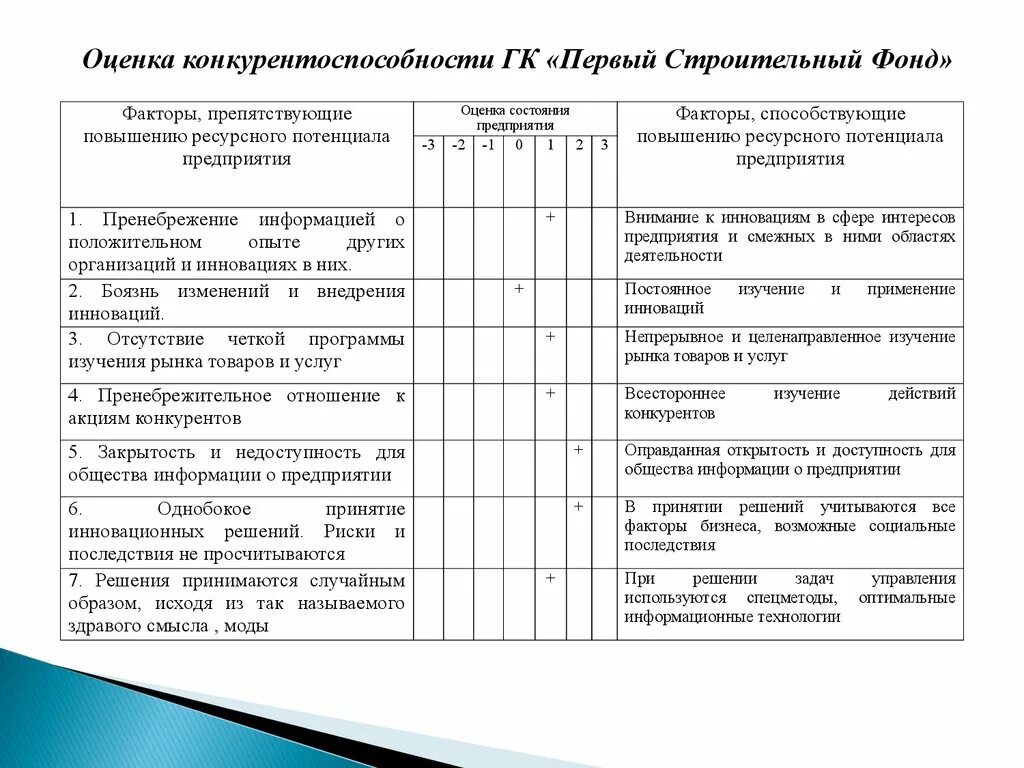 Критерии готовности организации к изменениям. Оценка организационной готовности. Постпроектная оценка проекта. Оценка организационной готовности. Изменение мнения.