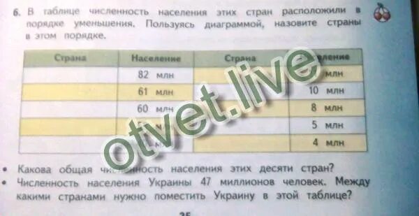 Расположите страны в порядке уменьшения впр. Расположите страны в порядке уменьше. Расположите страны в порядке уменьшения численности населения. Расположите страны в порядке убывания в них численности населения. Расположите страны в порядке увеличения количества их численности.