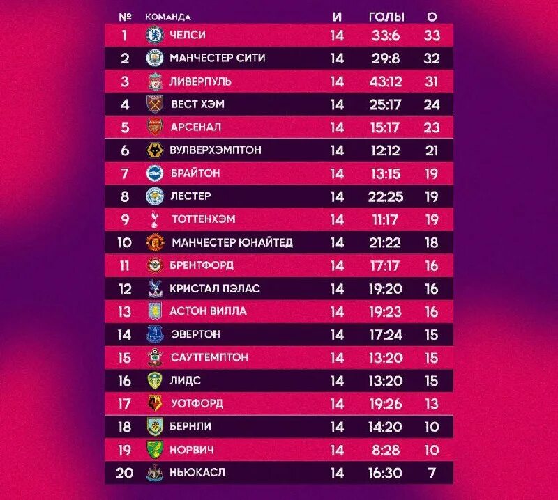 Премьер лига апл 2023. АПЛ таблица 2020 21. Турнирная таблица. Английская премьер лига турнирная таблица. Премьер лига Англии таблица.