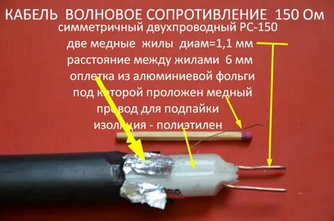 Волновое сопротивление кабеля 50 ом