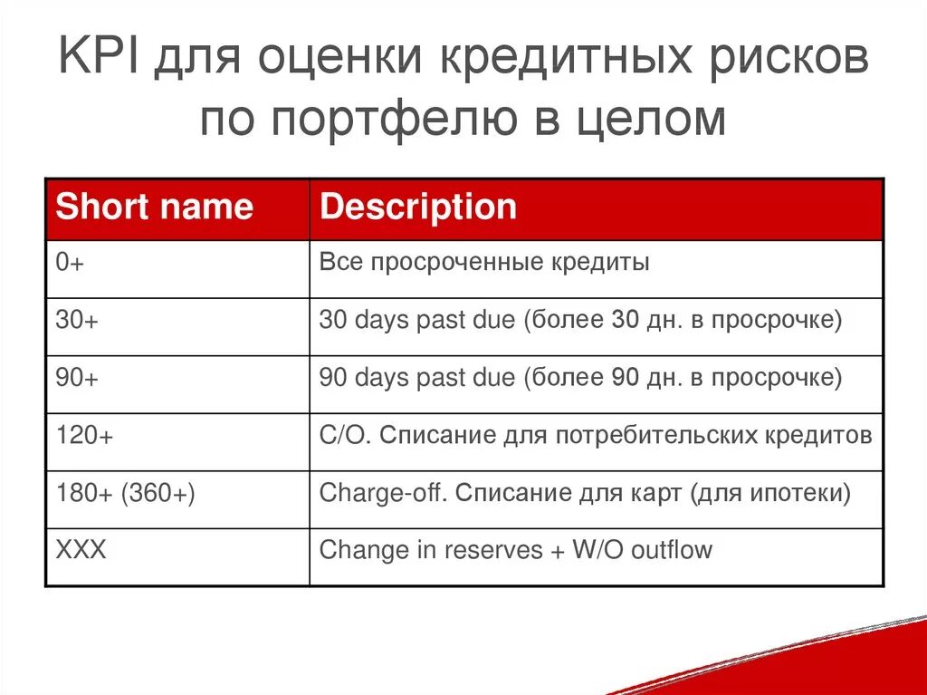 Установленные kpi. KPI ключевые показатели эффективности. KPI рисков. Выполнение KPI. KPI отдела рисков показатели.