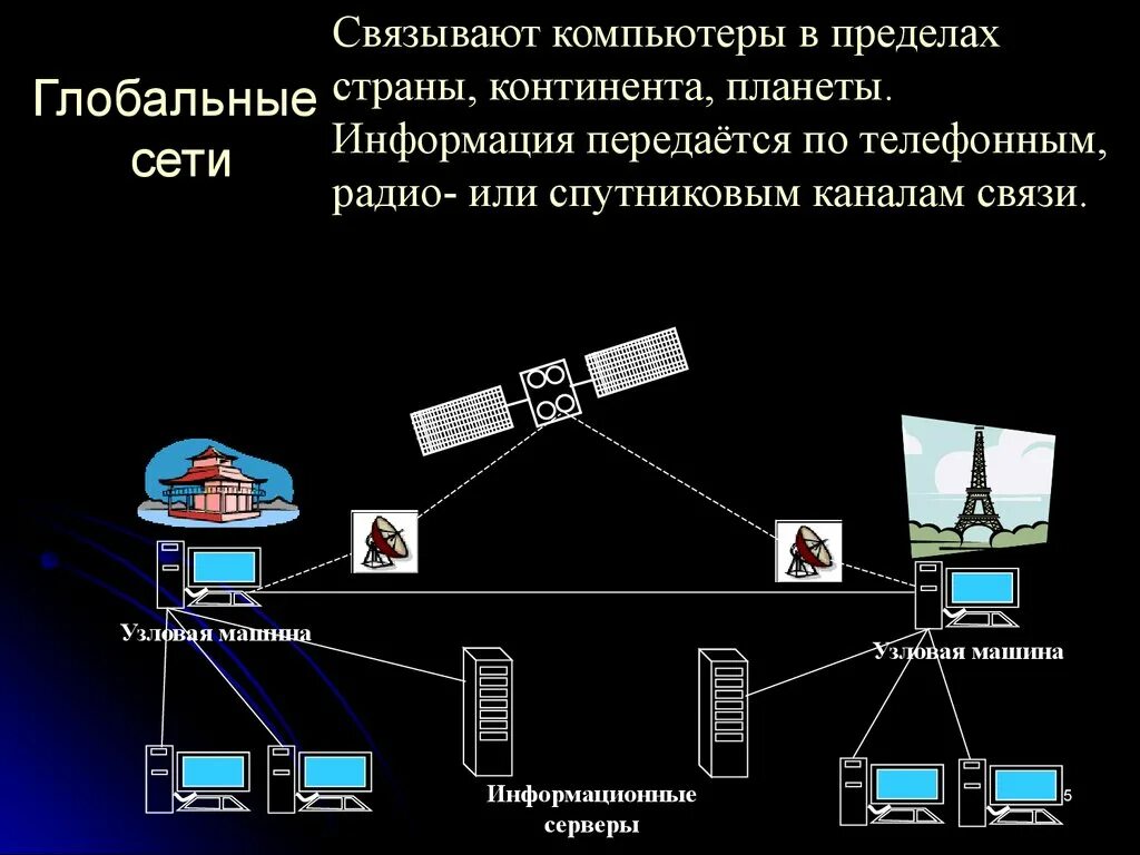 Компьютерные сети. Глобальная сеть. Каналы связи глобальной компьютерной сети. Слайд на тему компьютерные сети.