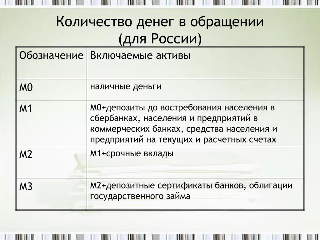 Изменение количества денег. Кол во денег в обращении. Количество денег. Количество денег в обращении макроэкономика. Количество денег в экономике.