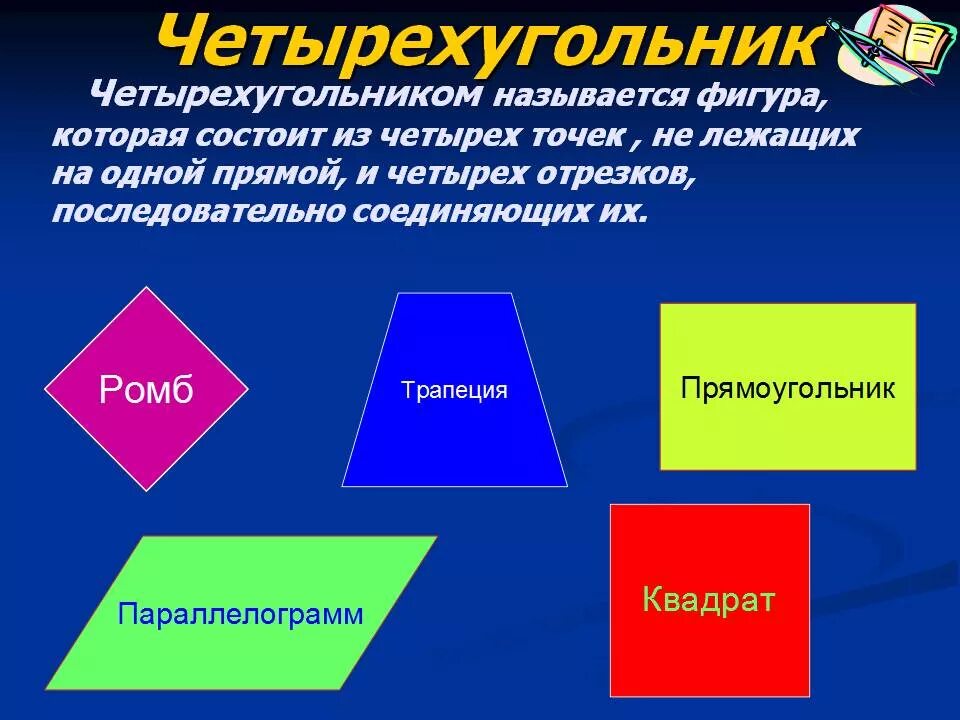 Четырехугольник. Фигура четырехугольник. Фигуры чктырех Угольников. Состоит из четырех основных