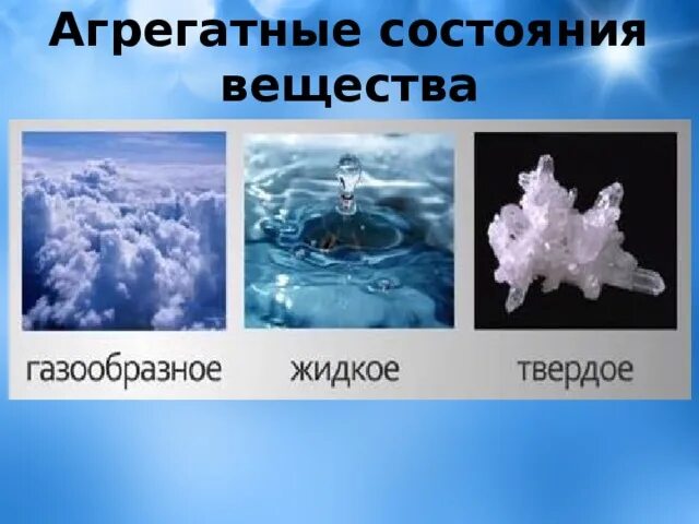 Вода имеет агрегатное состояние. Агрегатные состояния вещества. Агрегатные состояния вещества картинки. Три состояния вещества твердое жидкое газообразное. 3 Агрегатных состояния.