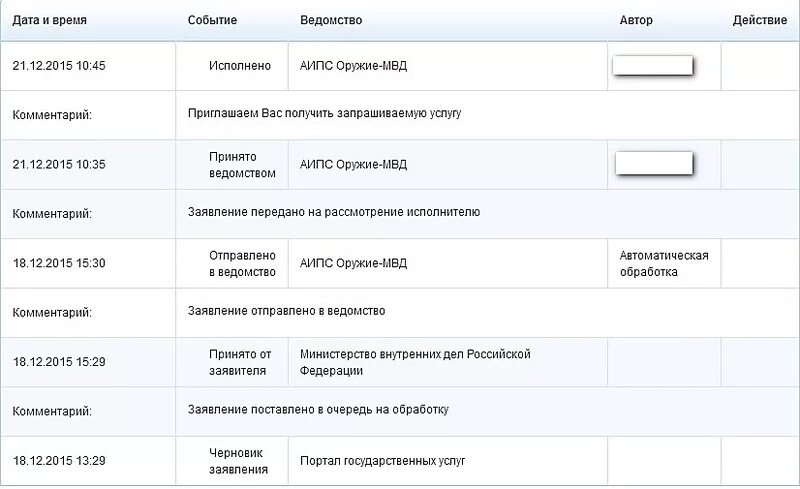 Передано в ведомство. Обработано и предварительно рассмотрено ведомством. Обработано и предварительно рассмотрено ведомством что это значит. Передано в ведомство что это значит.