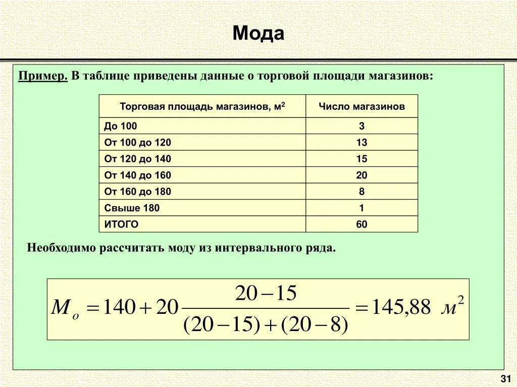 Среднее значение длины слов
