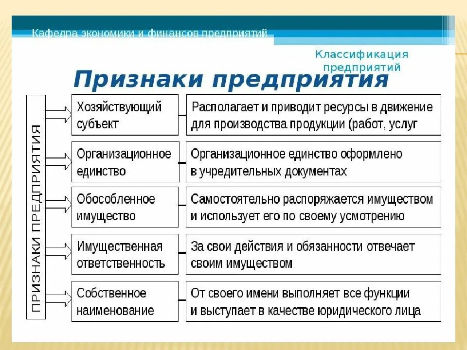 Назовите основные признаки предприятия.. Перечислите основные признаки организации предприятия. Предприятие понятие и основные признаки. Основные признаки характеризующие предприятия. Укажите что относится к признакам организации