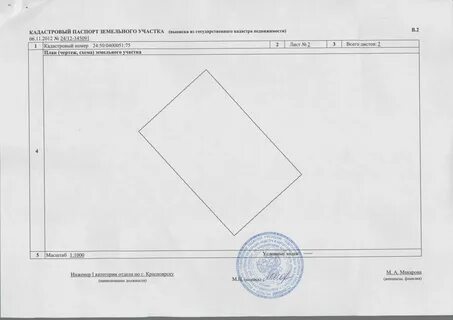 Земельные участки их кадастровые номера