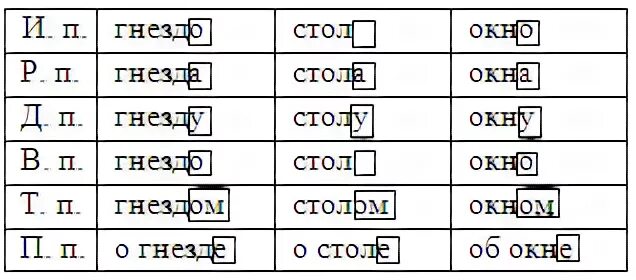 Гнездо окончание слова