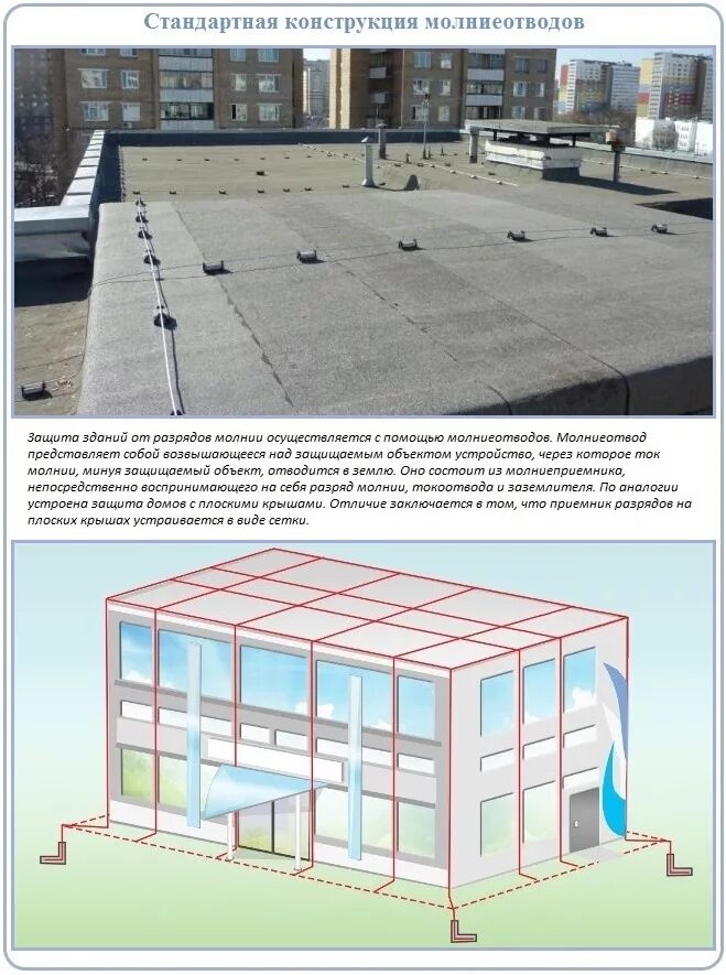 Уровень защиты здания. Сетчатая молниезащита на плоской кровле. Молниезащита плоской кровли молниеприемники. Молниезащита здания с плоской кровлей. Держатели молниеприемной сетки на плоской кровле.