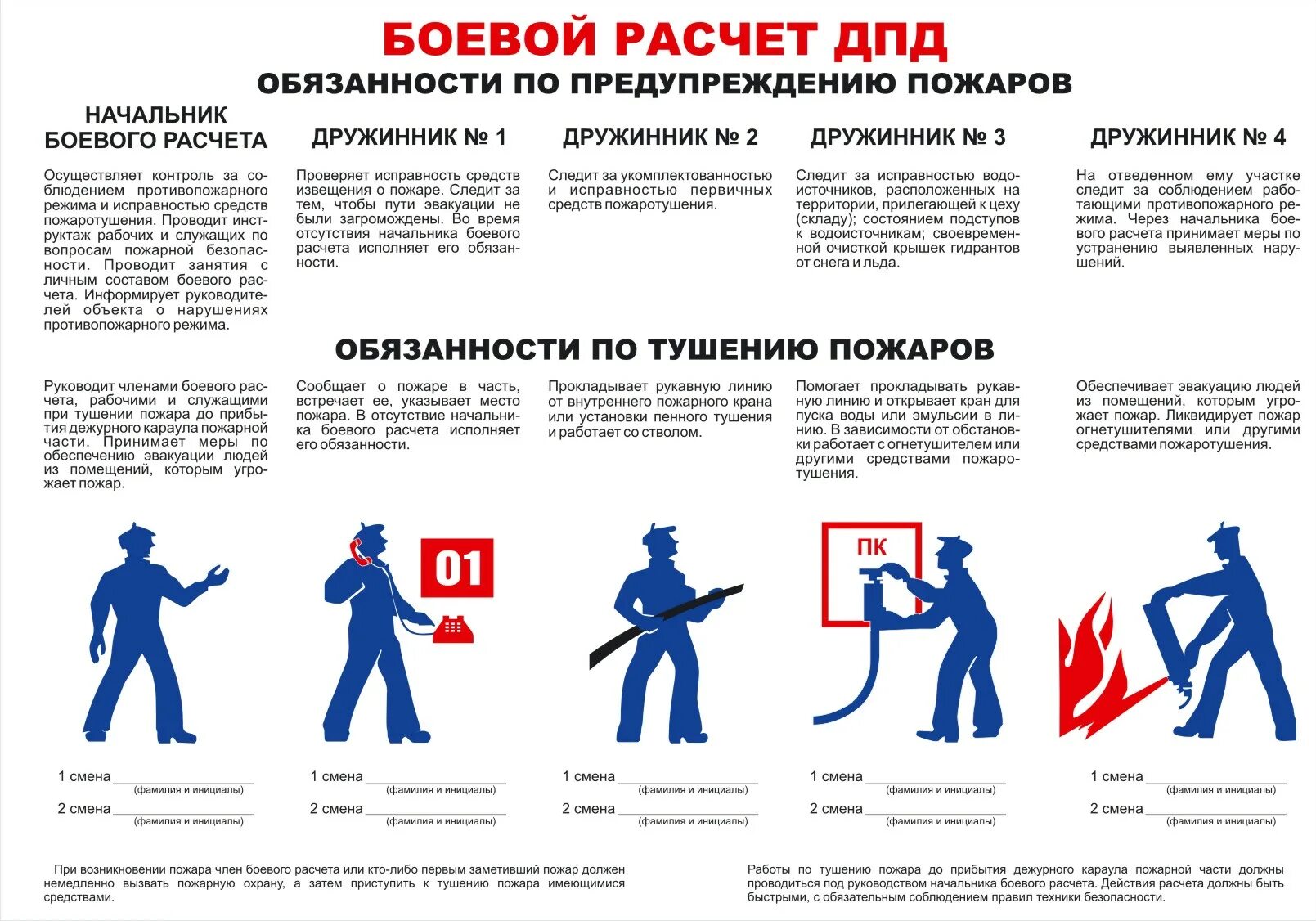 Табель обязанности пожарного. ДПД добровольная пожарная дружина плакат. Боевой расчет ДПД плакат. Табель боевого пожарного расчета ДПД. Табель боевого расчета добровольной пожарной дружины.