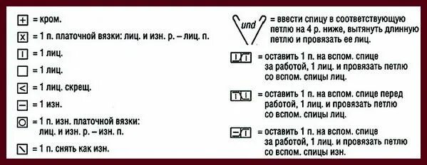 Как читать схемы спицами для начинающих Как читать схемы вязания спицами. Эти обозначения быстро запоминаются даже после