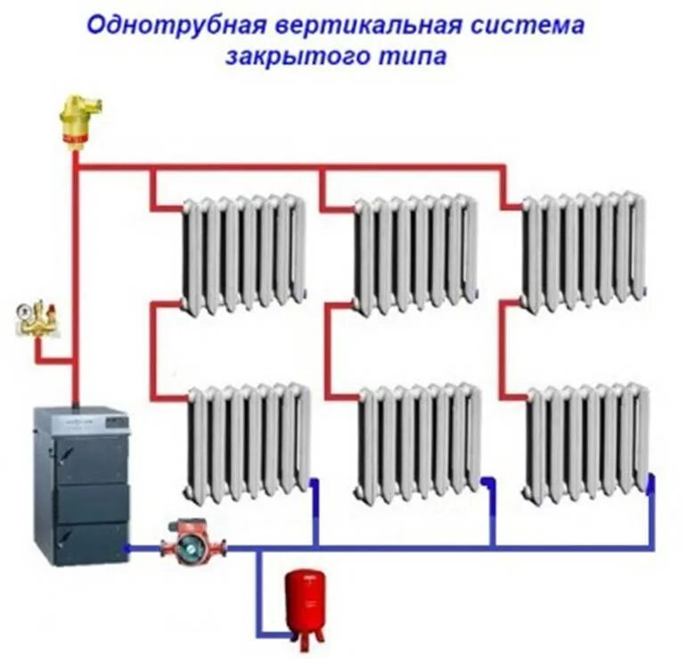Как сделать закрытое отопление