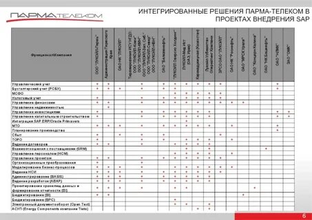 Матрица компетенций
