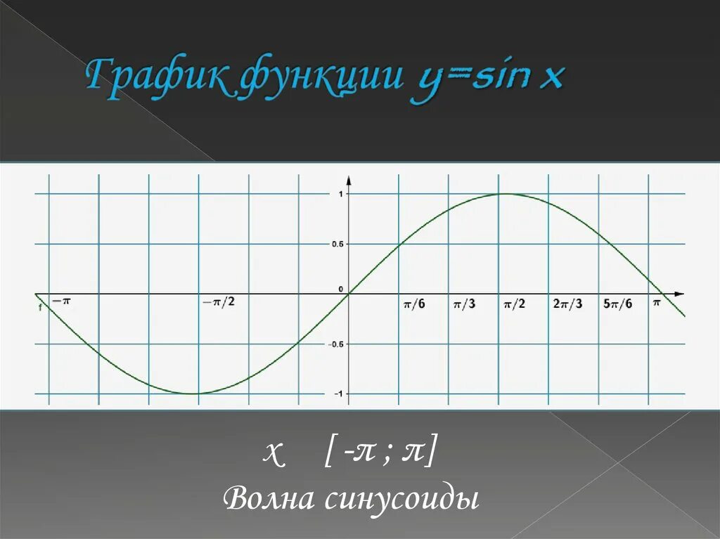 Y sinx ее график. Волна на графике функции. волнообразный график. функция y sin x ее свойства и график. функция y sinx её свойства.