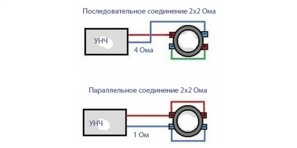 Дли 2 ом. Схема соединения 2 катушечного сабвуфера. Схема подключения двух сабвуферов 4+4. Схема подключения сабвуфера в 2 Ома. Схема подключения саба 2 катушки.