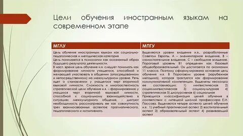 Методика грамматика