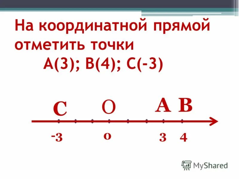 1 10 17 на координатной прямой