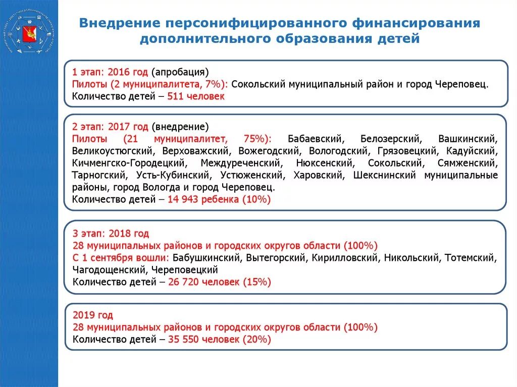 Пфдо программы дополнительного. Финансирование дополнительного образования. финансирование дополнительного образования детей. персонифицированное финансирование дополнительного образования. порядок внедрения персонифицированного финансирования.