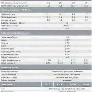 Масса шевроле круз 1.6
