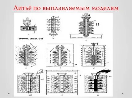 Отливки литья по выплавляемым