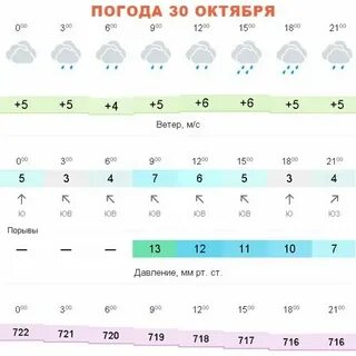 Погода на октябрь шипуново