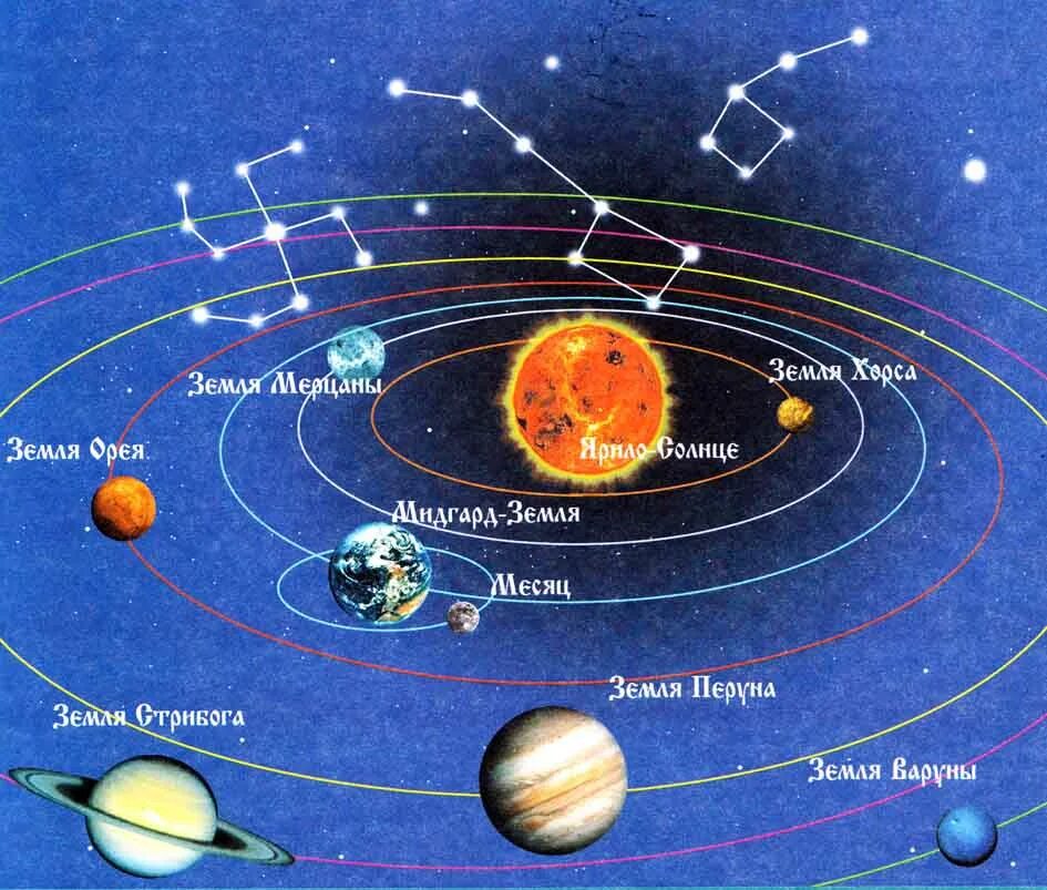 Планеты солнечной системы. Изображение солнечной системы. Расположение планет солнечной системы. Земля Планета солнечной системы.