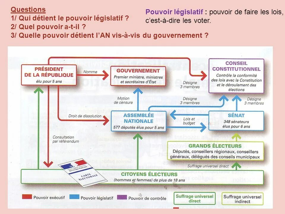 La france politique. Public system of france. La france politique. La france politique. Голосование во франции по округам.