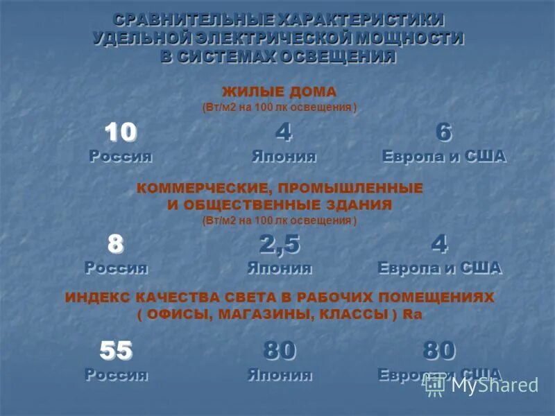 B 48 ответ. Удельная электромощность. Удельная электромощность Вт. Удельная электромощность таблица. Для образовательных учреждений Удельная электромощность.