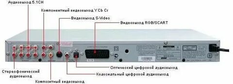 Выход 5 в 1