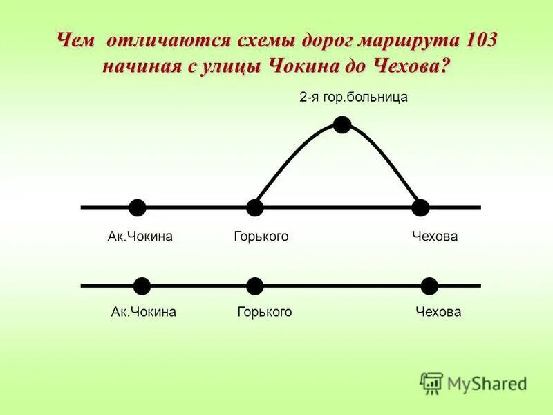 Чем отличаются схемы